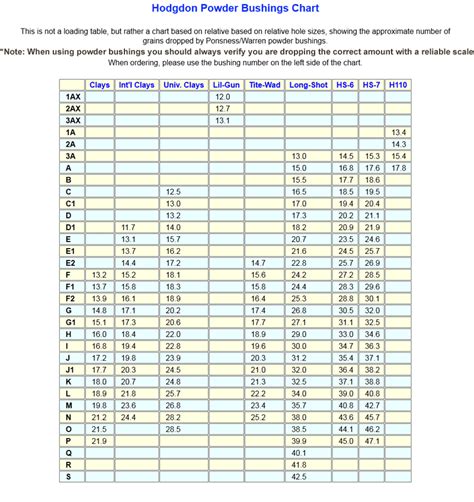 Hodgdon Powder Bushing Chart A Visual Reference Of Charts Chart Master