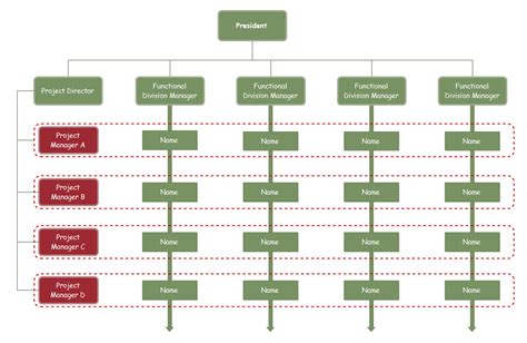 Matrix Org Chart Org Charting