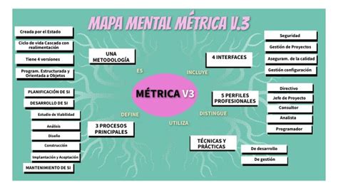 Mapa Mental MÉtrica V3