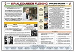 Sir Alexander Fleming - Knowledge Organiser! | Teaching Resources