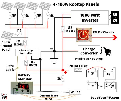 Diy solar generator wiring diagram. Detailed Look at Our DIY RV Boondocking Power System | Diy rv, Solar power and Rv