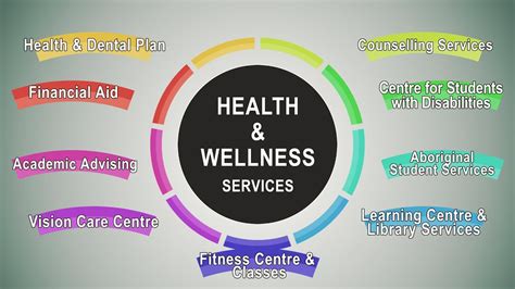 Health And Wellness Video Youtube
