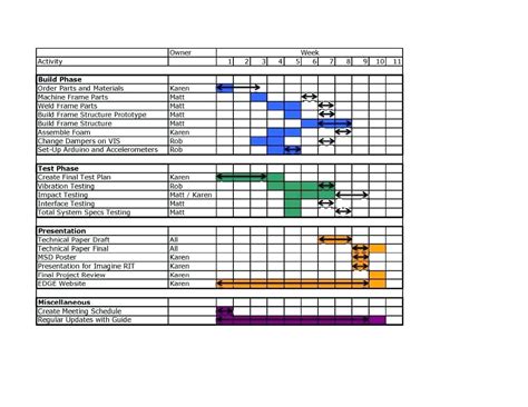 Below is a wbs template for system construction. Work Breakdown Structure Template Excel | akademiexcel.com