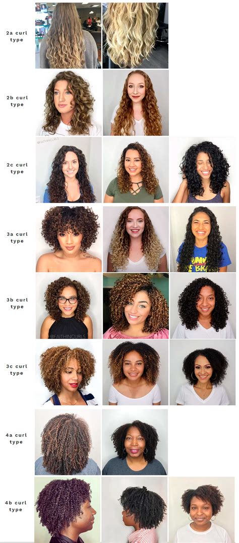 Struggling To Find The Best Curly Girl Hair Products Identify Your