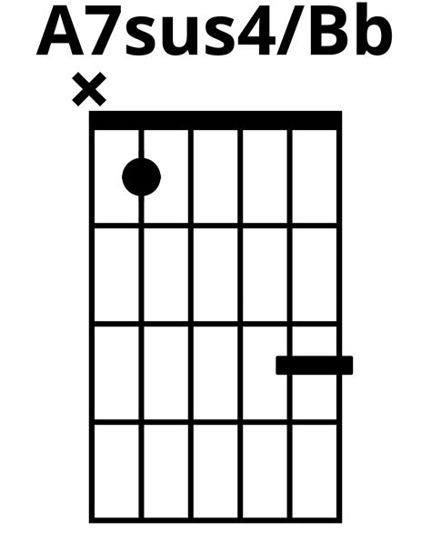 How To Play A7sus4bb Chord On Guitar Finger Positions