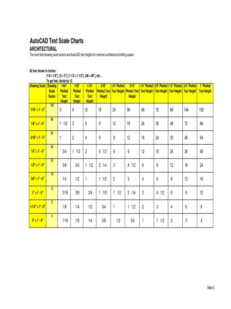 Scale Factor Autocad Chart