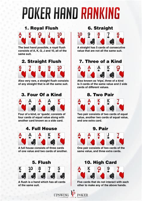 First, each player draws a card to determine the order of play. Poker Hand Rankings - Texas Hold'em Poker Hands - Upswing Poker