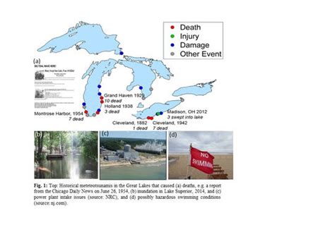Tsunamis On The Great Lakes They Happen — Sometimes With Deadly
