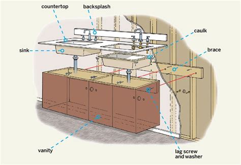 Click here for step by step guide how to install bathroom vanity units and countertops. How to Install a Wall-Mount Vanity and Sinks | Wall ...