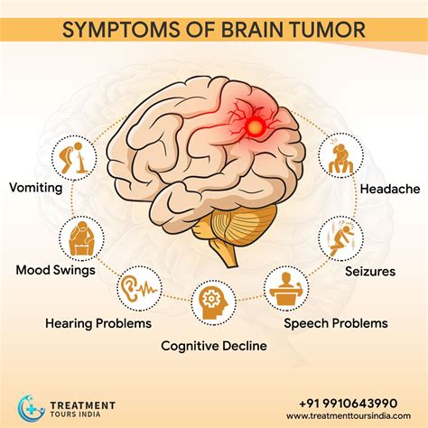 Diagnosis For Brain Tumor Brainlyve