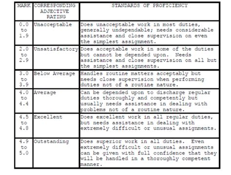 Iram Pros And Cons Usmc Digitalpictures