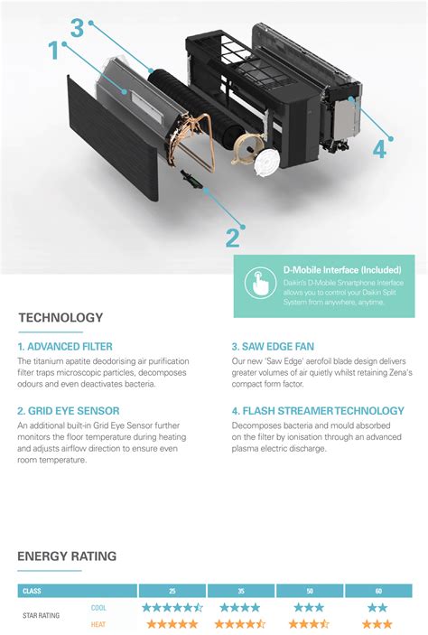 Daikin Kw Ftxj Tvmaw Zena Air Conditioning Air Conditioners