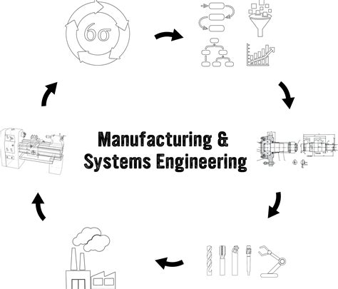 Manufacturing And Systems Engineering