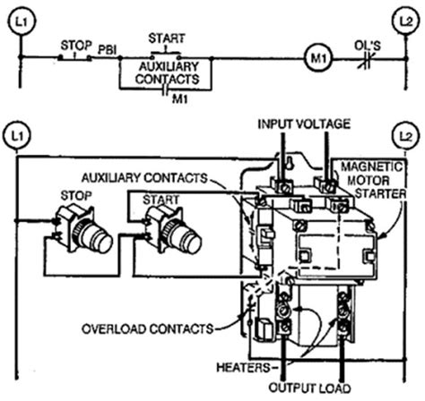 Magnetic Motor Starter Diagram Industries Wiring Diagram