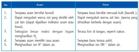 Cara Menentukan Senyawa Bersifat Asam Basa Atau Netral Digunakan