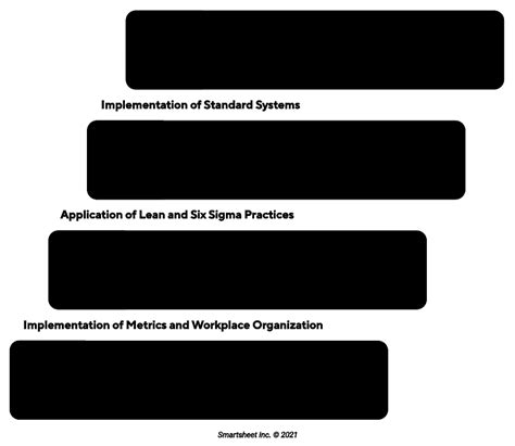 5 Stages Of Organization Maturity Level Presentation Vrogue Co