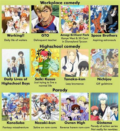 Animemanga Recommendation Charts Collection V11 Imgur Anime