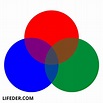 Colores primarios: definición, cuáles son y combinación