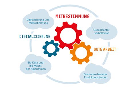 Digitalisierung Mitbestimmung Gute Arbeit Hans B Ckler Stiftung