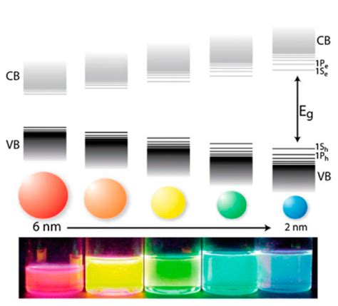 Crystals Free Full Text Fluorescence Phenomena In Amyloid And