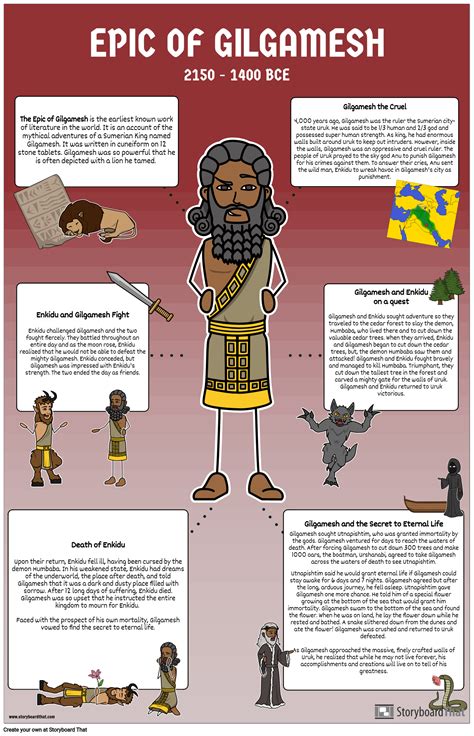 Epic Of Gilgamesh Poster Visual Learning On Storyboardthat