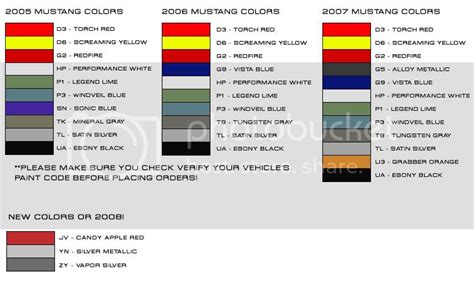 2004 Ford Mustang Color Codes