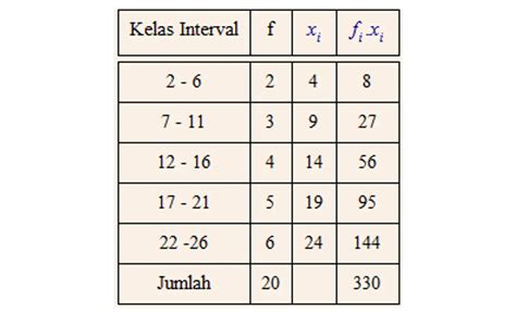 Cara Menghitung Mean Data Kelompok Kameela Hijabku