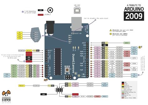 The arduino uno is arguably the most popular arduino board currently available. Arduino UNO Pinout Diagram - Arduino Forum | Arduino ...