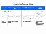 Knowledge Management Plan Sample