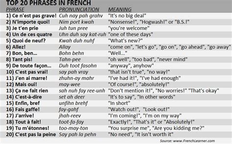 French Language Words Phrases