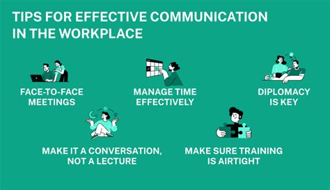 Communication In The Workplace Amazing Statistics
