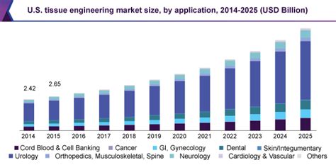 Are you a consumers energy residential electric or natural gas customer? Global Tissue Engineering Market Size, Analysis | Industry ...