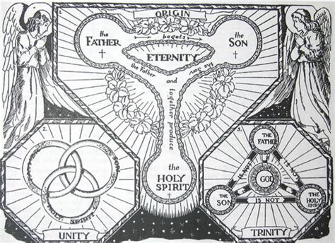 27 Holy Trinity Coloring Page Daryndarya
