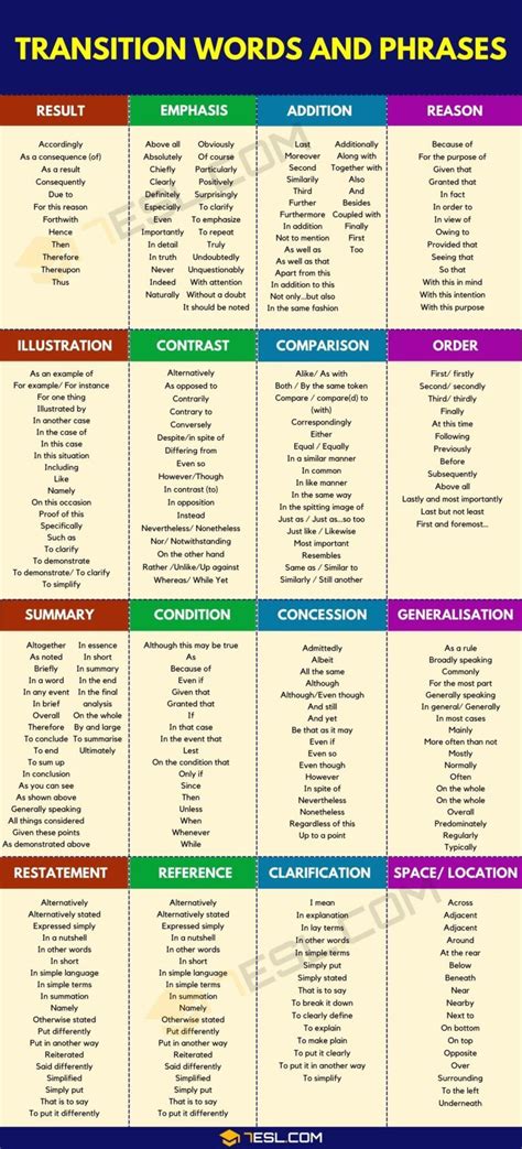 Transition Words A Comprehensive List To Enhance Your Writing 7ESL