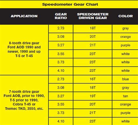 Ford Rear End Gear Ratio Chart Labb By Ag