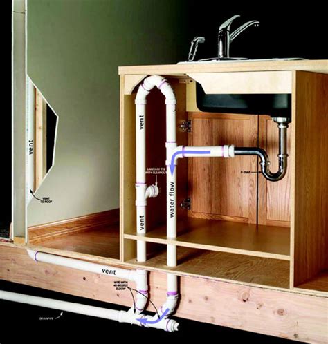 Proper kitchen sink plumbing diagram. Revent or loop vent my kitchen island?