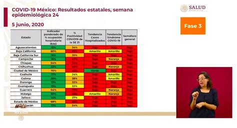 Semáforo estatal de riesgo epidemiológico. Semaforo Epidemiológico Mexico Hoy : Semaforo Rojo En Cdmx ...