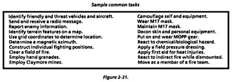 Fm 25 101 Battle Focused Training Chapter 2 Mission Essential Task