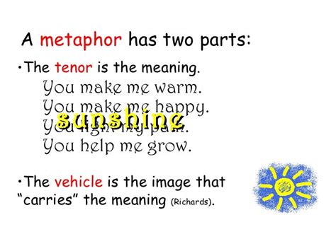 Metaphor And Symbol