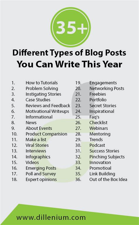 Different Types Of Blog Posts You Can Write This Year