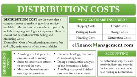 Distribution Cost Meaning Accounting And More