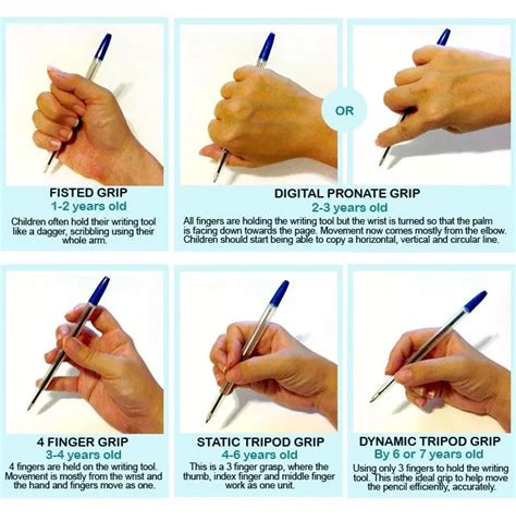 Best Pencil Grips For Kids In 2020 Pencil Grip Types Motor Skills