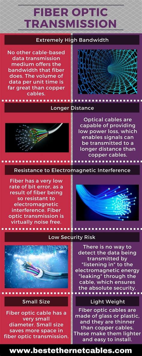 Know Advantages Of Digital Optical Cable In This Infographic I Have