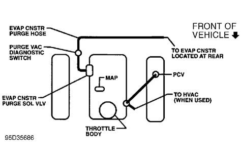 Chevy s10 wiring schematic diagram engine 96 2 2l 1997 diagrams 110 volt starter for truck 2001 blazer ignition electrical 2002 98 1997 S-10 Blazer Vacuum Diagram - Blazer Forum - Chevy Blazer Forums