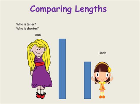 Maths Non Standard Measuring Comparing Lengths By Romilli0110