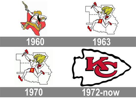 Kansas City Chiefs Logo And Symbol Meaning History Png Brand