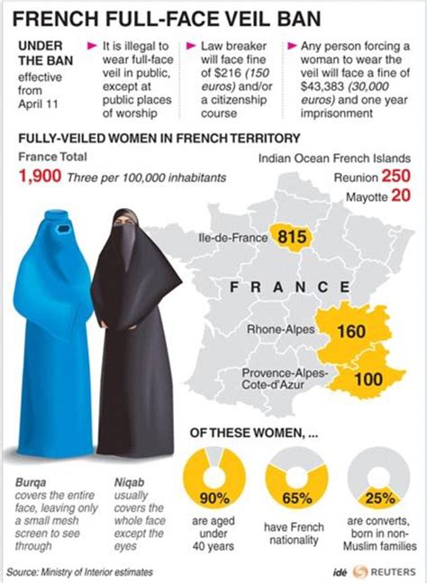 The Absence Of Evidence For Banning Burqas Science The Guardian