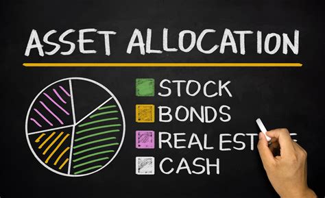 The definition of digital assets. A Modern Approach to Asset Allocation | The Motley Fool