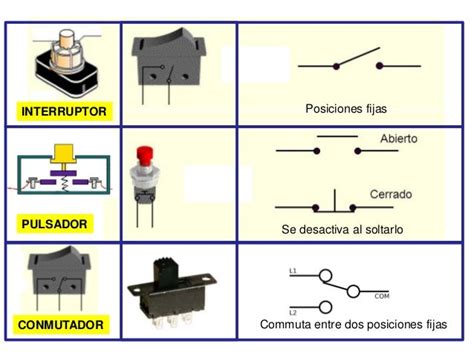 Distribución Cuadro Eléctrico Interruptor Y Conmutador