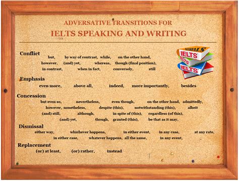 Useful Transition Words For Ielts Speaking And Writing Task 2